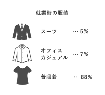 終業時の服装