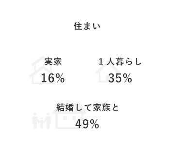 住まい
