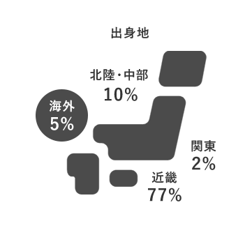 出身地