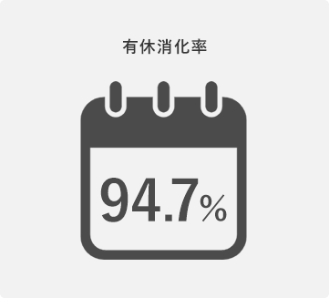 有給消化率