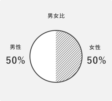 男女比